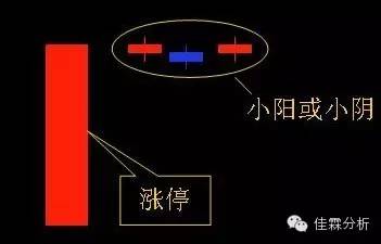 短线追涨技巧图,天天看图视角