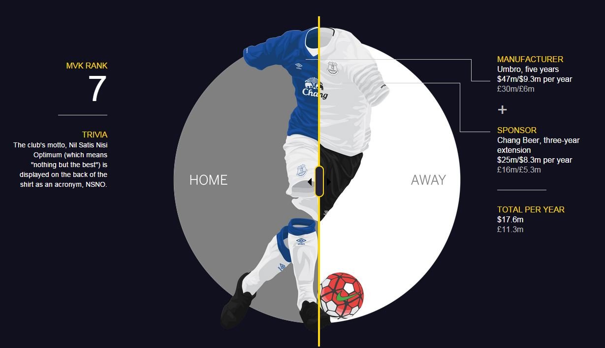 这些英超豪门幕后的菠菜公司,你都知道吗?