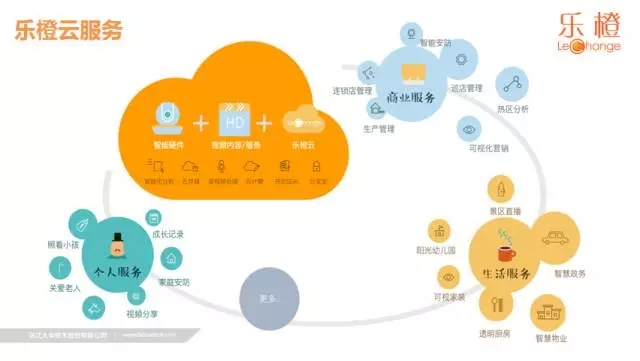 跟风儿童机器人？小编带你深扒大华乐橙“阳谋”