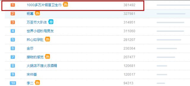 护舒宝卫生巾曝光了吗,如何判断护舒宝液体卫生巾的真假