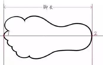 学生党一定要看的球鞋捡漏攻略,想选到适合自己的球鞋真难
