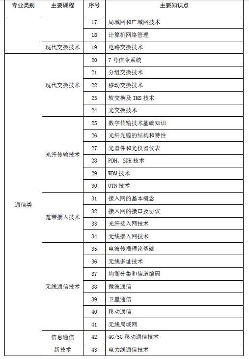国家电网报名人数和网申通过人数,国家电网网申步骤