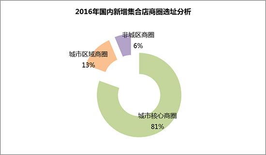 实体店反扑的时代,实体反击电商联盟