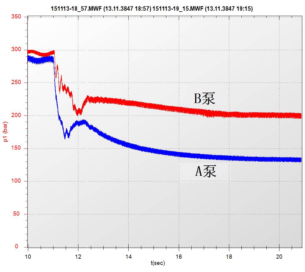 读懂压力表（6000字长文）│马明东