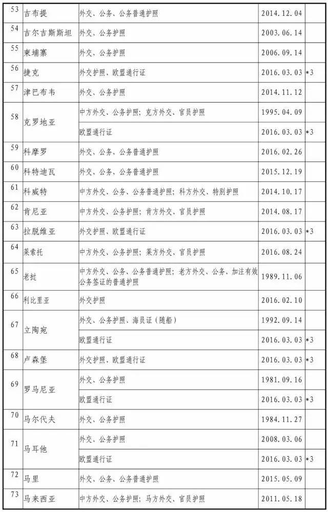127国免签国家,日本护照免签国家127个