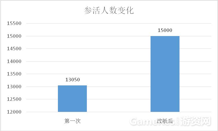 棋牌游戏入门知识,棋牌类游戏深度解析