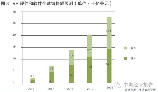 虚拟现实工程师就业前景,虚拟现实企业市场前景分析