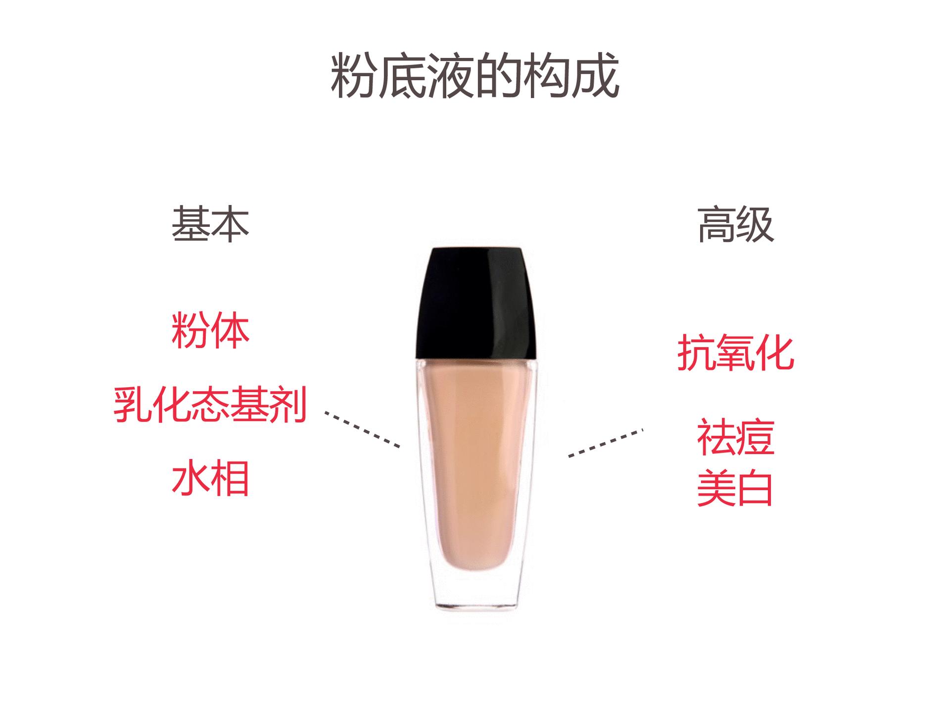 一篇文章解决你对BB霜的多年困惑|美妆新手班