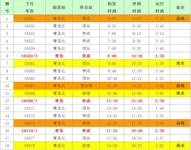 青威烟荣城际,青威烟荣城际高铁