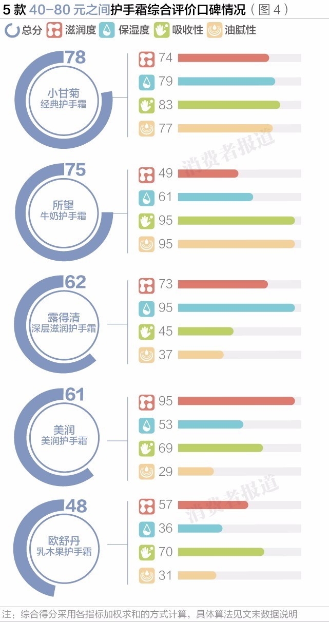 双11剁手买的化妆品是正品吗,双11大促护手霜
