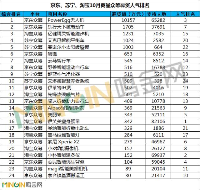 苏宁京东淘宝的区别,淘宝苏宁易购有假货吗