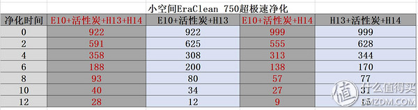 黄金有价，匠心难求——EraCleanH14专效滤网报告