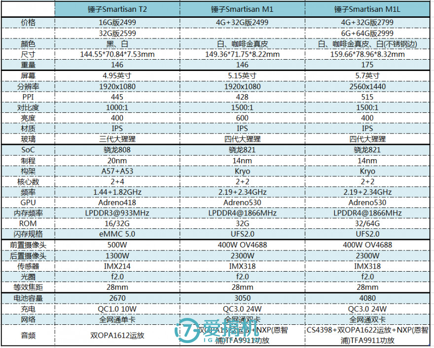 閿ゅ瓙smartisanm1l娴嬭瘎,閿ゅ瓙smartisanos7璇勬祴