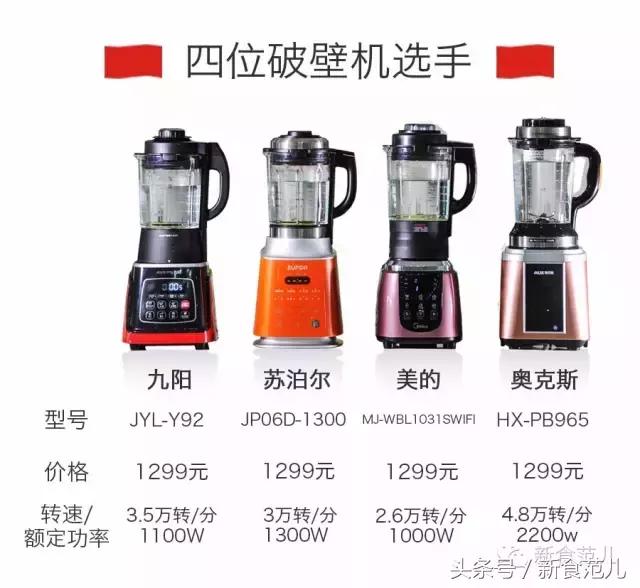 国产破壁机哪个品牌性价比高,双十一破壁机热卖榜第一名