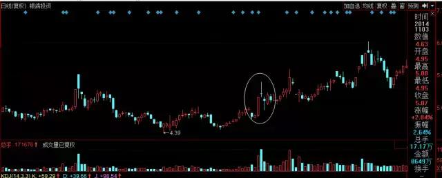 k线淘金游戏,k线形态黄昏星