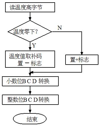 基于ds18b20数字温度计的设计论文,数字温度计使用ds18b20如何改进