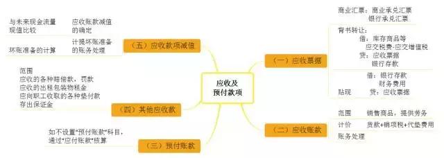 初级会计第一章第2节讲解,初级会计考点第一章
