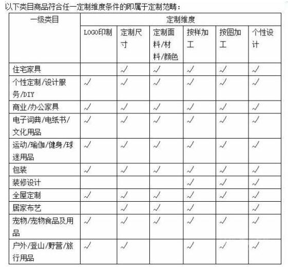 你在淘宝上买到过的东西,淘宝退货退款需要自己承担运费吗