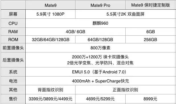 mate9发布价格,mate9还值多少钱