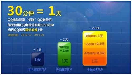 qq多久才能有皇冠啊,qq多久才有皇冠