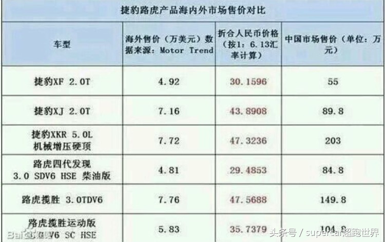 遵纪守法，从我做起。告诫大家:关于水车哪些事