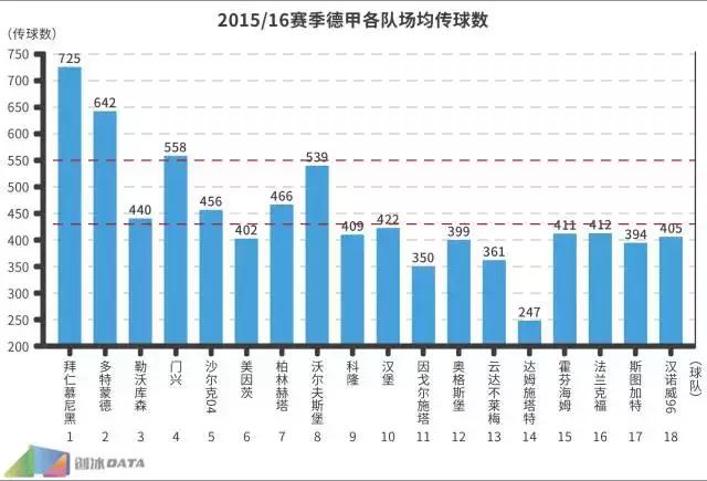 2016中超数据统计,2016中超集锦
