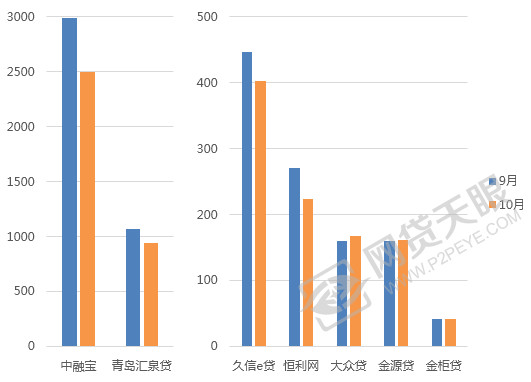 各大网贷平台利息对比,平台网贷利率对比