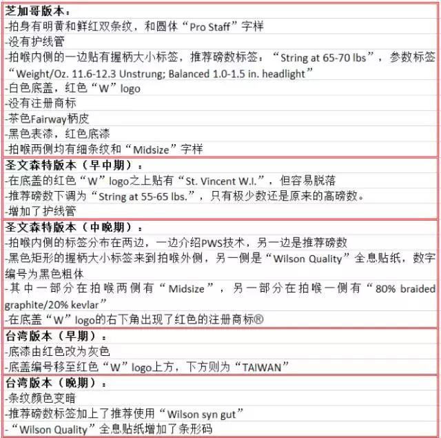 wilson网球拍真假辨别,wilson网球拍ultrav4