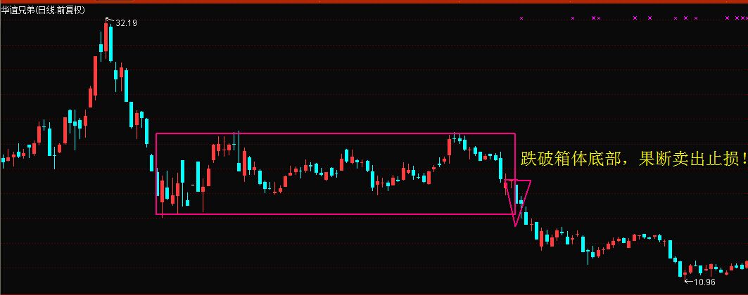 分时图短线买卖技巧视频,分时图8大买卖技巧