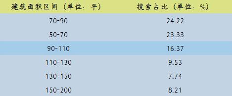 北京二手房12月13日网签量,北京二手房3月17日网签量