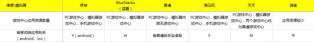 2016年安卓模拟器测评报告,夜神安卓模拟器测试