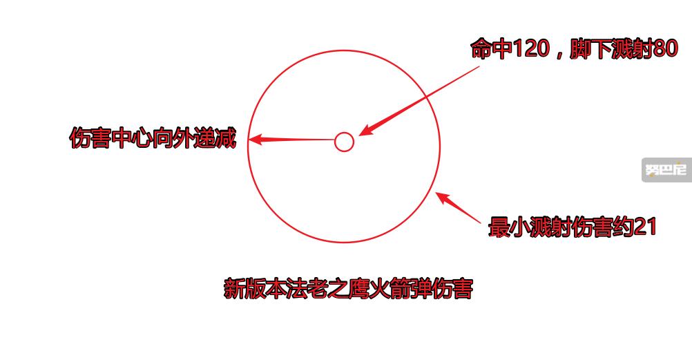 守望先锋赛季改动,守望先锋高端局思路