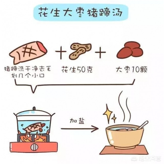 产妇下奶汤食谱做法,最新产妇下奶食谱大全