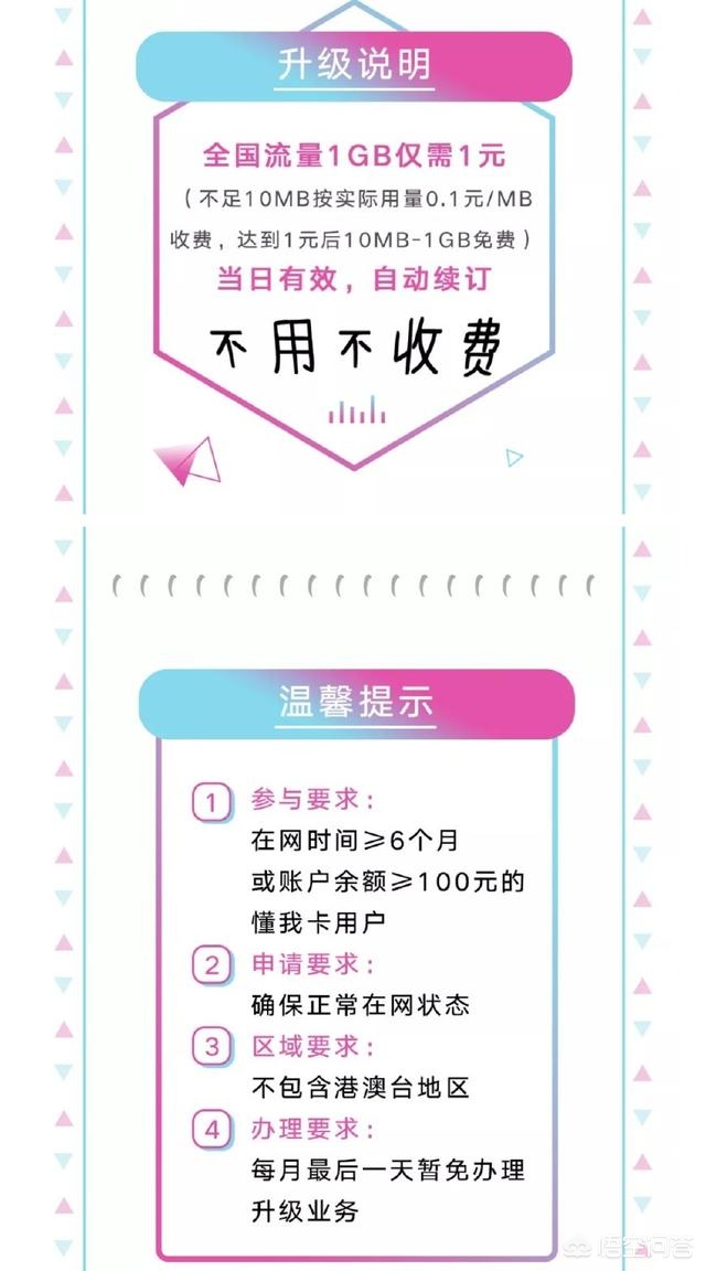 联通互联网卡都有什么流量套餐,联通一张卡多少钱