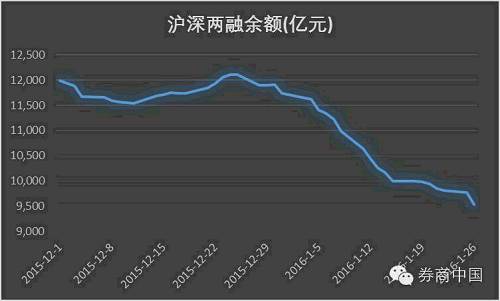 两融余额稳中有升中长期走势,两融余额最新分析