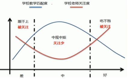 三年级孩子成绩波动大,孩子成绩波动大怎么反馈意见