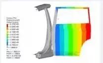 鹏学堂｜车门垂向刚度的控制与提升