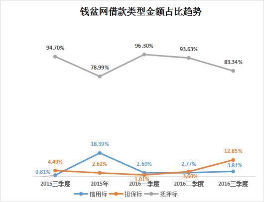钱盆网总裁梁华强,钱盆网梁华强