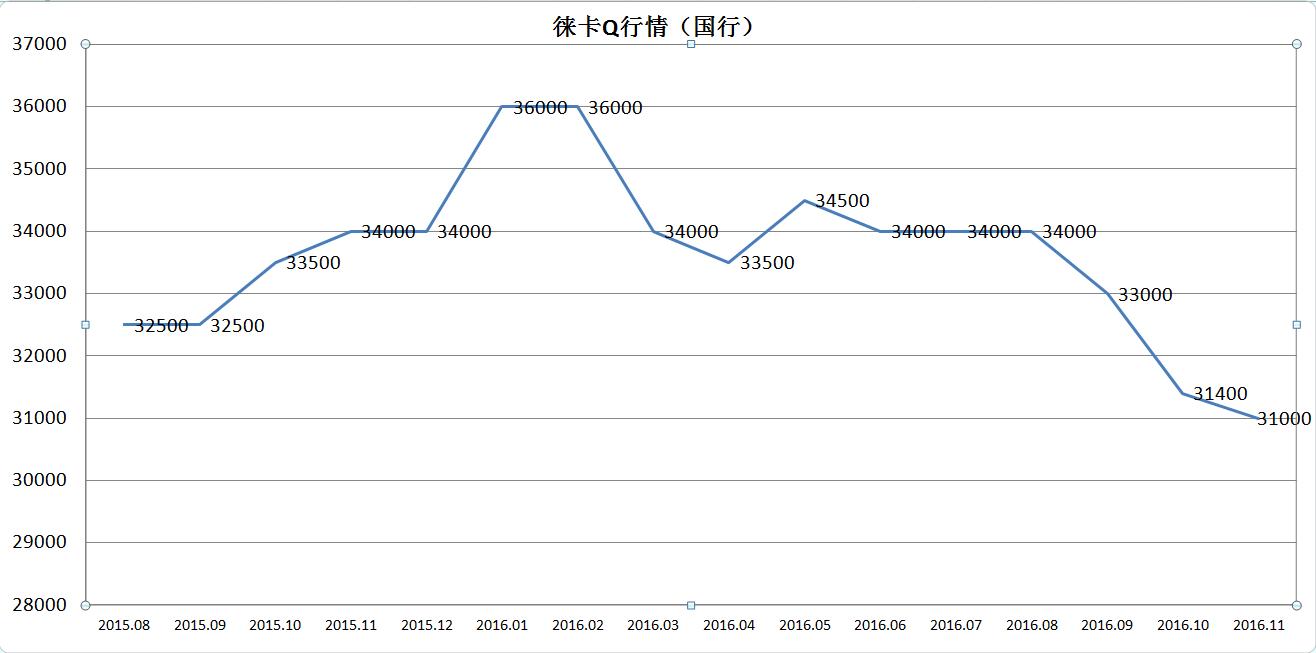 LEICAQ——旅途中最可靠的伴侣