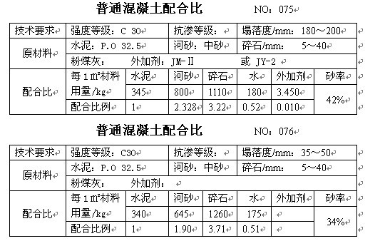 沥青混凝土配合比设计的三个阶段,c15喷射混凝土配合比一般多少
