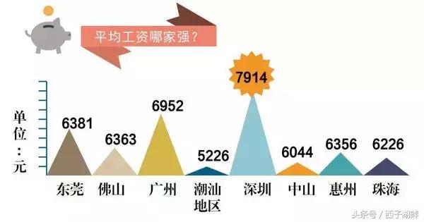 平均工资6000工作六年能赔多少钱,平均工资你拖后腿了吗