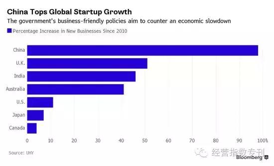 屏幕前的中国优势：为什么中国互联网行业可以和美国比肩？