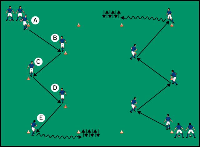 接球转身射门主题教学训练,定点传球射门训练