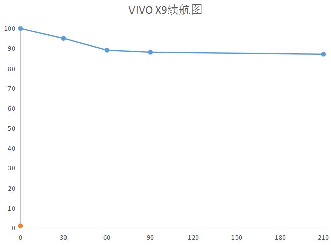 vivox9s柔光双摄怎么样,vivox9拍照效果怎样
