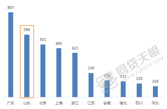 各大网贷平台利息对比,平台网贷利率对比