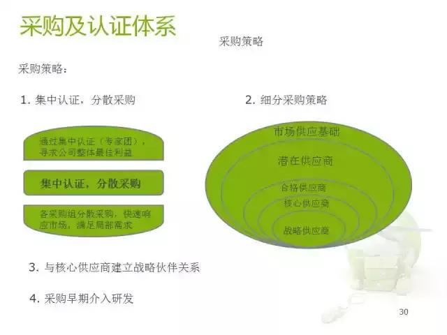 华为核心供应链最新信息,供应链创新案例分析