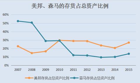 二代接班能挽救美邦服饰吗？数一数周成建犯过的错
