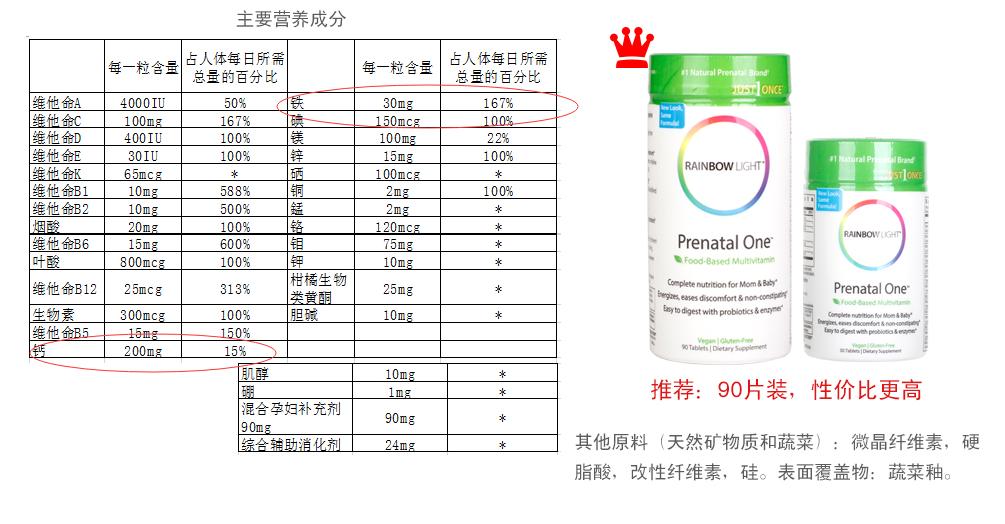 准妈妈吃的维生素,准妈妈必备保健品