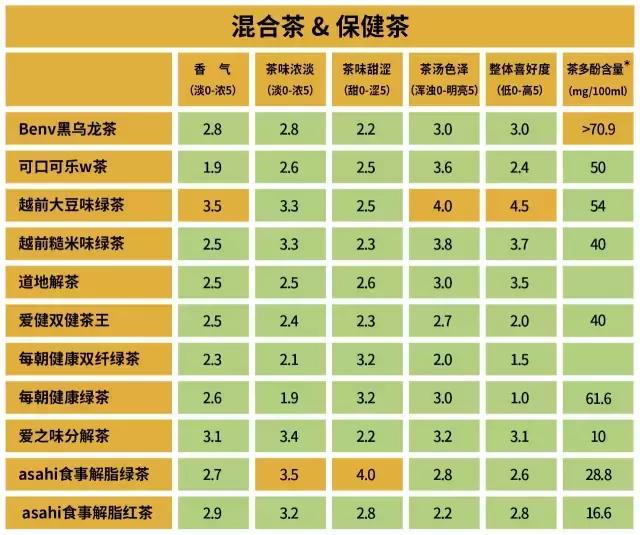 东方树叶茉莉花茶饮料测评,东方树叶玄米茶评测