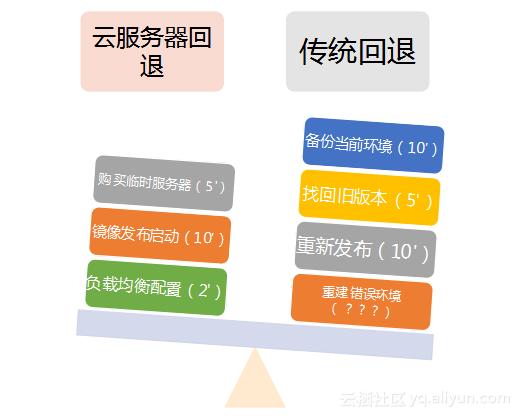 阿里云双11技巧,阿里云双11